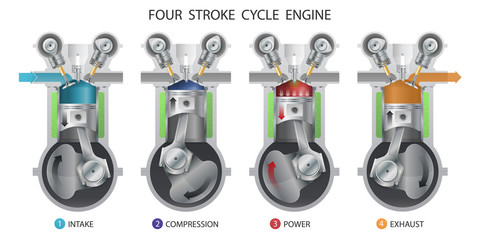 Four stroke engine.
