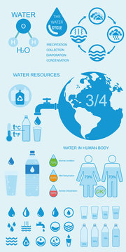 Water and watering infographic presentation design with graphics, map of Earth, water resources and water cycle. Dehydration levels. Presentation template. Vector illustration