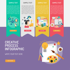 Infographic Creative Process