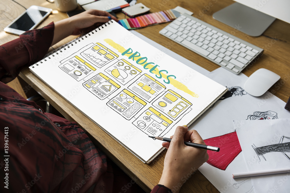 Poster process performance methods chart graphic