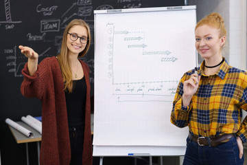 frauen präsentieren etwas am flipchart im büro