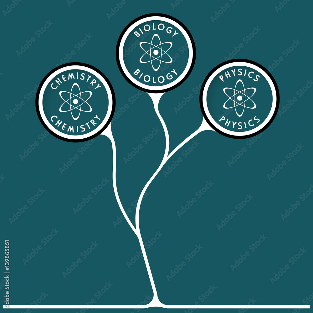 Poster vector colored info graphic with theme of science