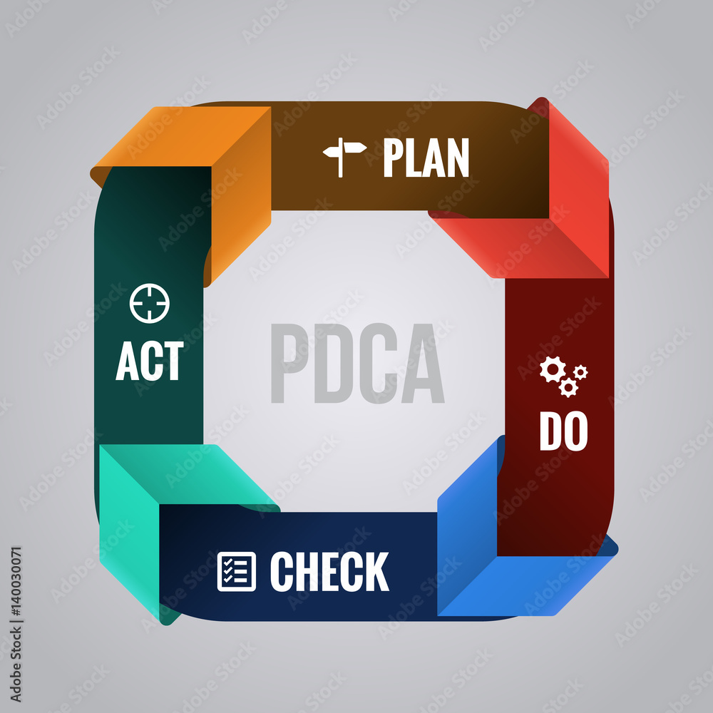 Poster pdca - plan do check act in cycle step block and arrow vector illustration.