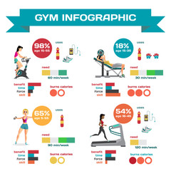 Gym infographics set with women engaged in exercise in the gym. 