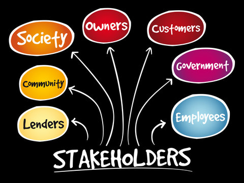 Company stakeholders, strategy mind map, business concept