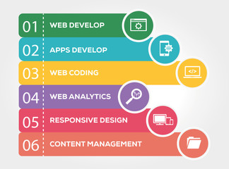 Web Design and Development Infographic Concept