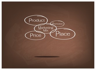 4Ps Model or Marketing Mix Diagram on Brown Chalkboard
