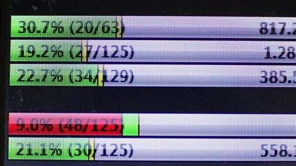 Percentage of download completion on computer