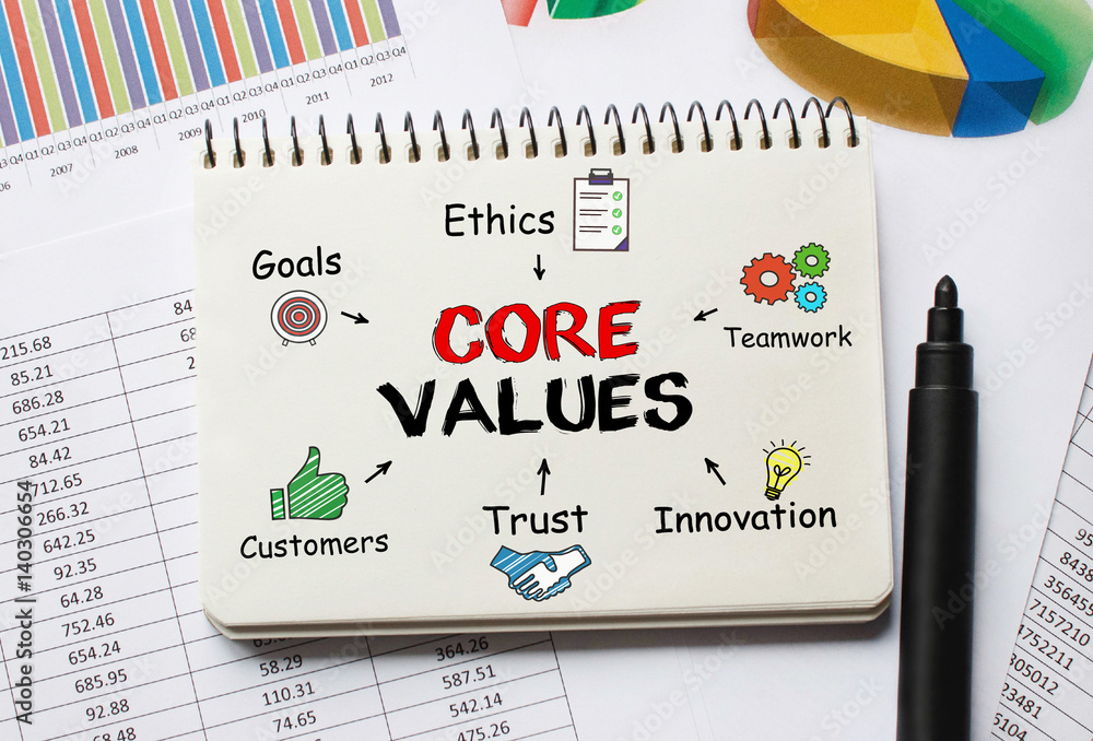 Poster notebook with toolls and notes about core values