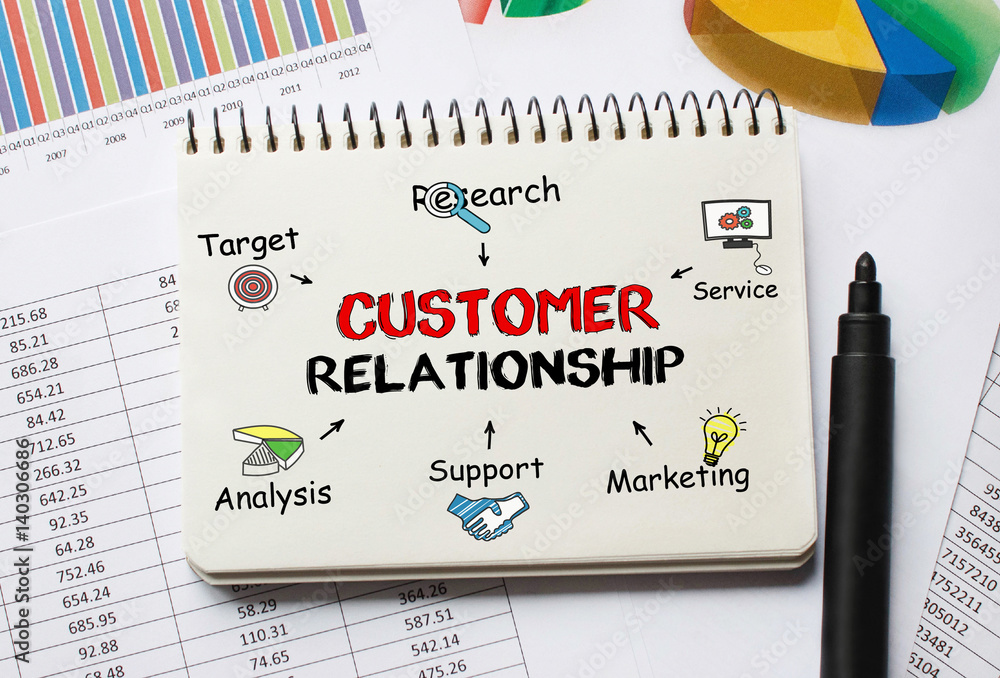 Poster notebook with toolls and notes about customer relationship