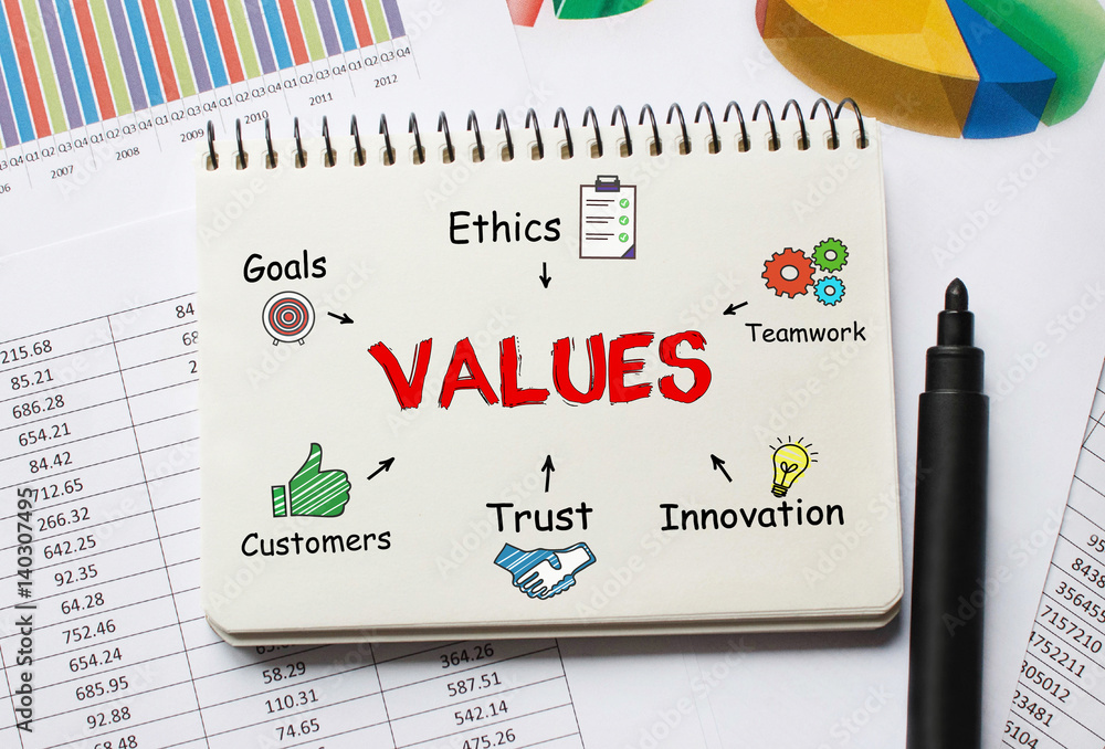 Poster notebook with toolls and notes about values