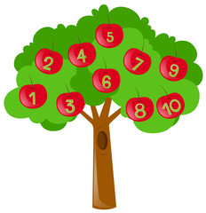Counting numbers with red apples on tree