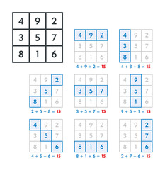 Magic square of order three assigned to astrological planet Saturn. The magic constant and sum of numbers in any row, column, or diagonal is always fifteen. Black and white illustration. Vector.