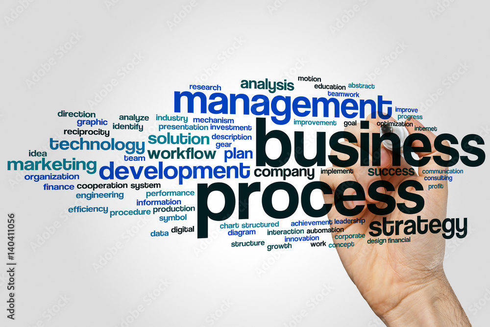 Wall mural business process word cloud