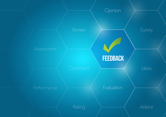 feedback diagram concept illustration design