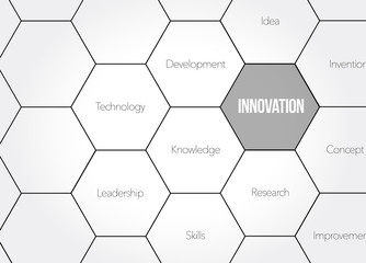 business innovation diagram concept illustration