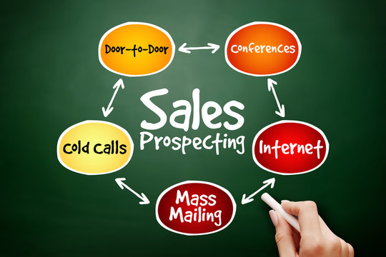 Sales Prospecting Activities Mind Map Flowchart Business Concept For Presentations And Reports On Blackboard