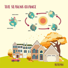 Earth's seasons cycle vector illustration