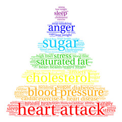Heart Attack Word Cloud on a white background. 