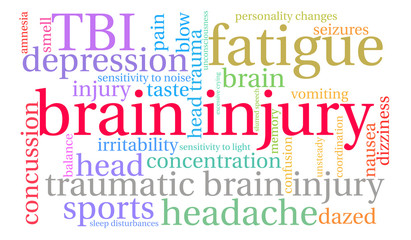 Brain Injury Word Cloud on a white background.