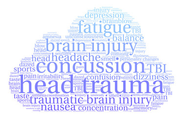 Head Trauma Word Cloud on a white background. 