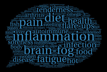 Inflammation Word Cloud on a black background.