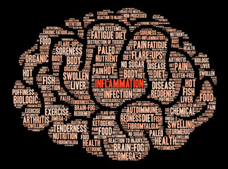 Inflammation Word Cloud on a black background. 