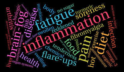 Inflammation Word Cloud on a black background.