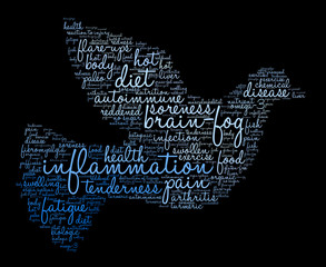 Inflammation Word Cloud on a black background.