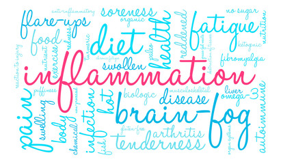 Inflammation Word Cloud on a white background. 