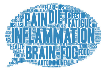 Inflammation Word Cloud on a white background. 