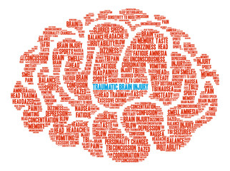 Traumatic Brain Injury Word Cloud