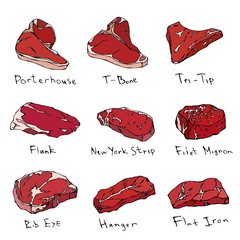 Steaks. Steak Types. Beef Cuts. Steak Guide. Top Popular Steaks. Vector Set.