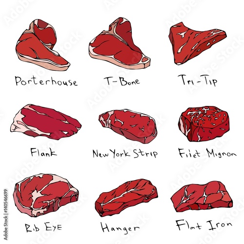 "Steaks. Steak Types. Beef Cuts. Steak Guide. Top Popular Steaks