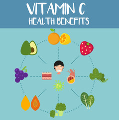 Health benefits of vitamin c,illustration