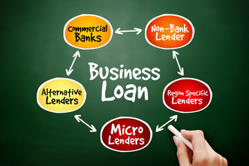 Business Loan sources mind map flowchart business concept for presentations and reports on...