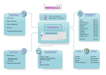 most important data and info about potassium © ellepigrafica