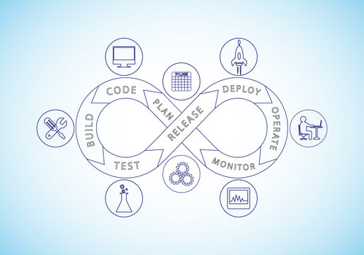 Concept of DevOps on blackboard background, illustrates the process of software development and operations  work together achieve continues development through automation tools