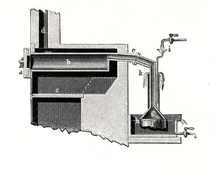 Retort furnace for boiling away the mercury from the gold amalgam (from Meyers Lexikon, 1895, 7/714/715)