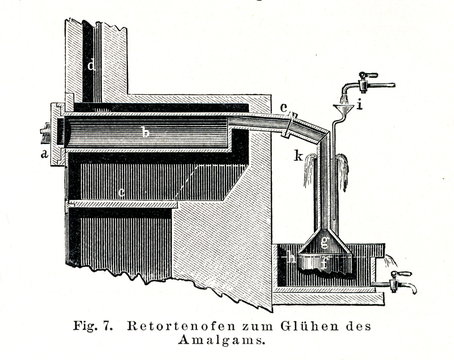 Retort furnace for boiling away the mercury from the gold amalgam (from Meyers Lexikon, 1895, 7/714/715)