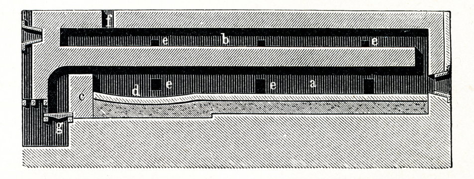 Oven for roasting sulfur-containing gold ore (longitudinal section) ( (from Meyers Lexikon, 1895, 7/714/715)