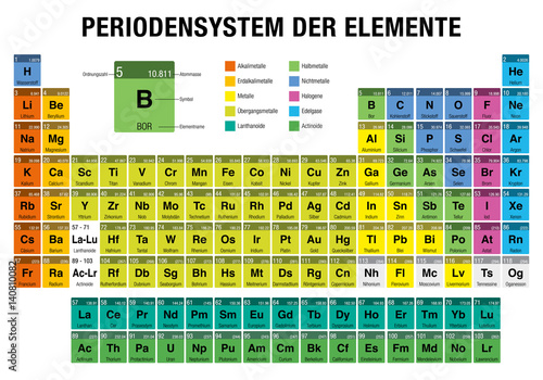 Periodensystem Der Elemente Periodic Table Of Elements In