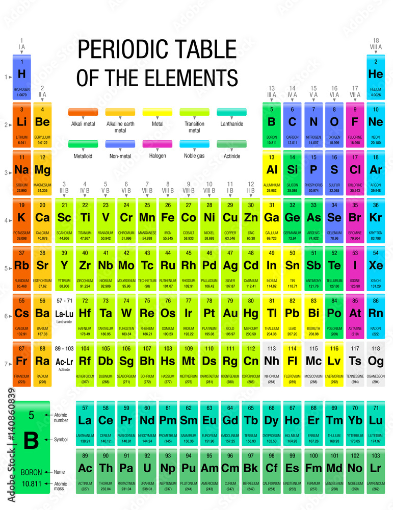 Wall mural periodic table of elements with the 4 new elements included on november 28, 2016 by the iupac. size: - Wall murals