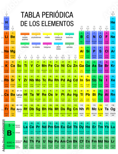 tabla periodica de los elementos periodic table of elements in spanish language with the - Elementos De La Tabla Periodica Con X tabla periodica de los elementos periodic table of elements in spanish language with the - Elementos De La Tabla Periodica Con X
