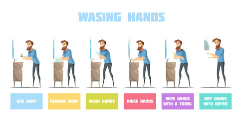 Washing Hands Step By Step