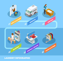Full Service Laundry Infographic Isometric Flowchart  © Macrovector