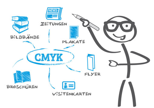 Strichmännchen erklärt CMYK-Printprodukte