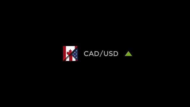 The change of the Canadian dollar to major world currencies