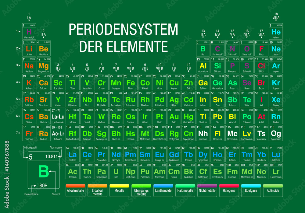 Sticker periodensystem der elemente -periodic table of elements in german language- on green background with - Stickers