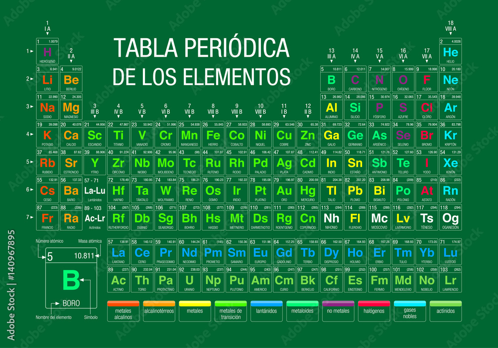 Poster tabla periodica de los elementos -periodic table of elements in spanish language- on green backgroun - Posters